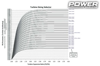 Know How: Turbo Part XIII